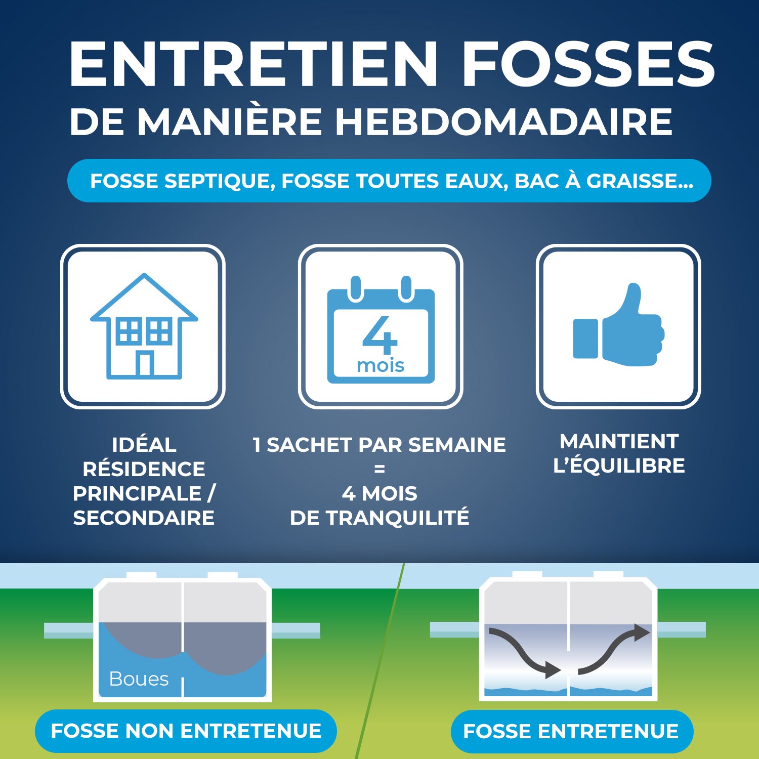 STARWAX - Entretien hebdomadaire pour fosses septiques
450g