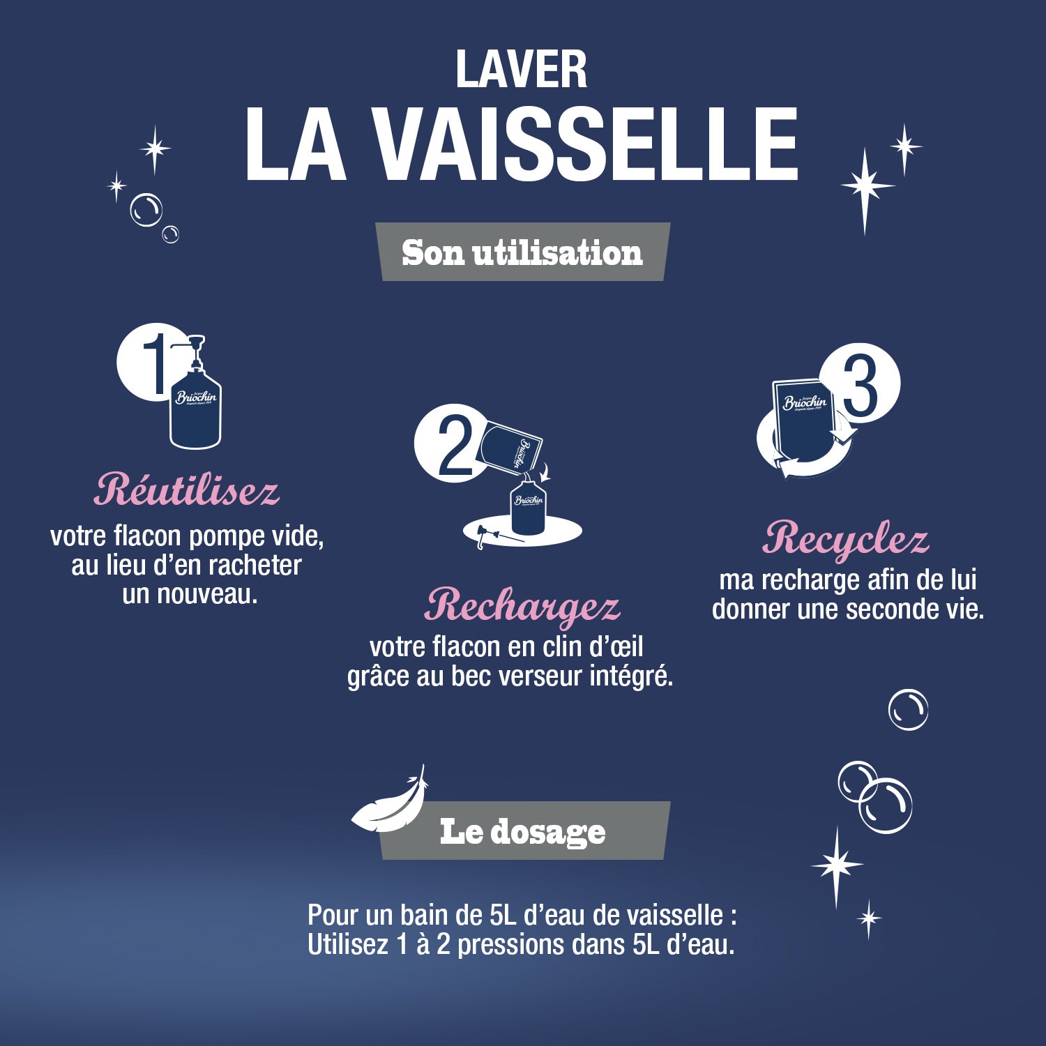 JACQUES BRIOCHIN - Recharge Liquide Vaisselle Mains spécial peaux sensibles Sans parfum 450ml Sans parfum
